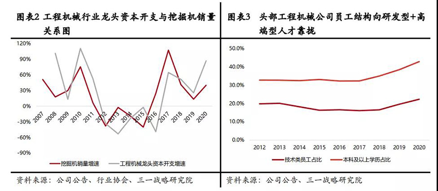 工程机械相关数据