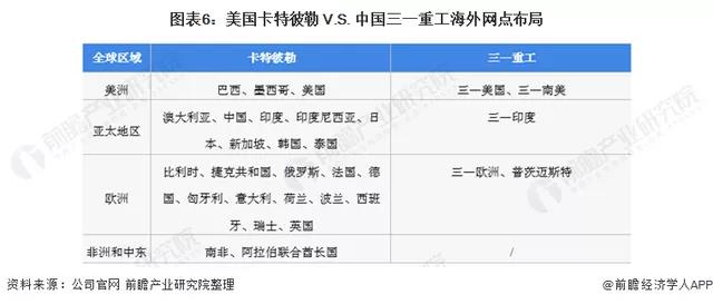 卡特彼勒与三一重工海外网点对比