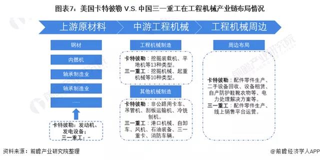 卡特彼勒与三一重工产业链情况