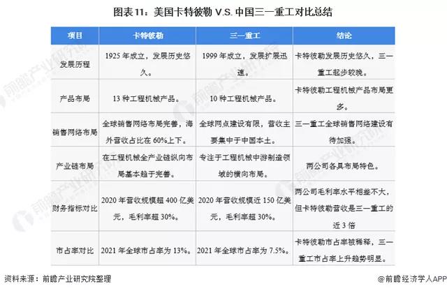 卡特彼勒与三一重工对比总结