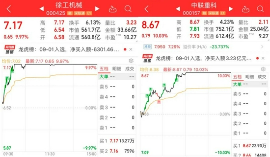 中期业绩亮眼提振工程机械板块