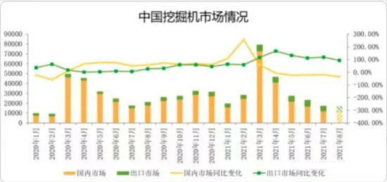 下半年挖掘机销量能够稳定增长